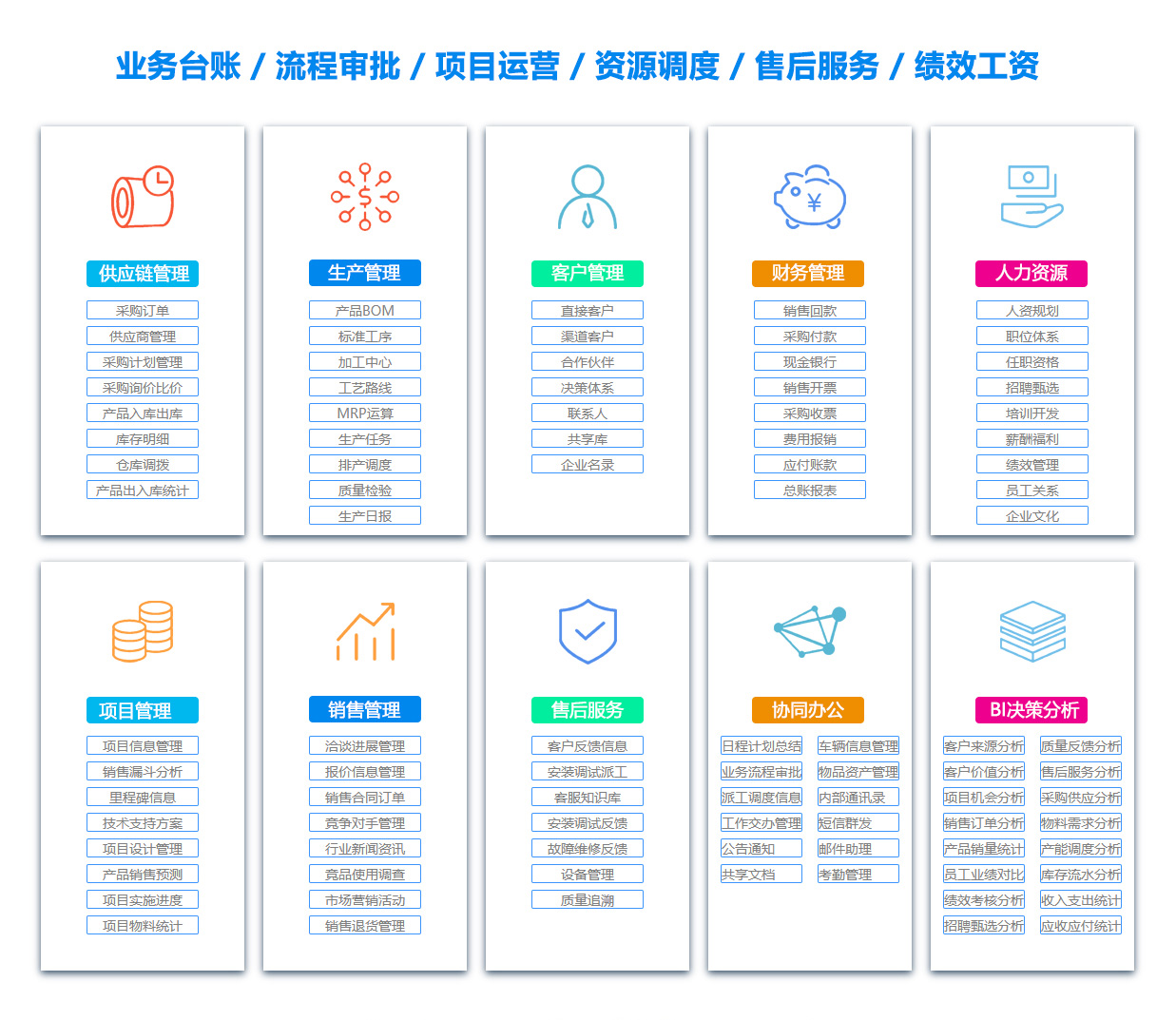 和田销售团队管理系统